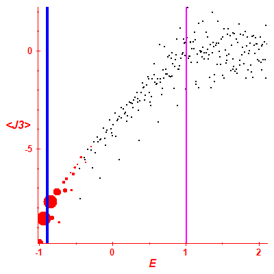 Peres lattice <J3>